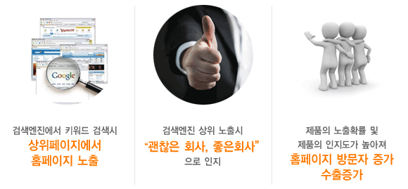 검색엔진 마케팅 전략